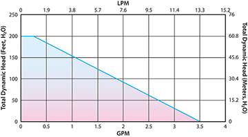 Stainless steel Geosub pump2