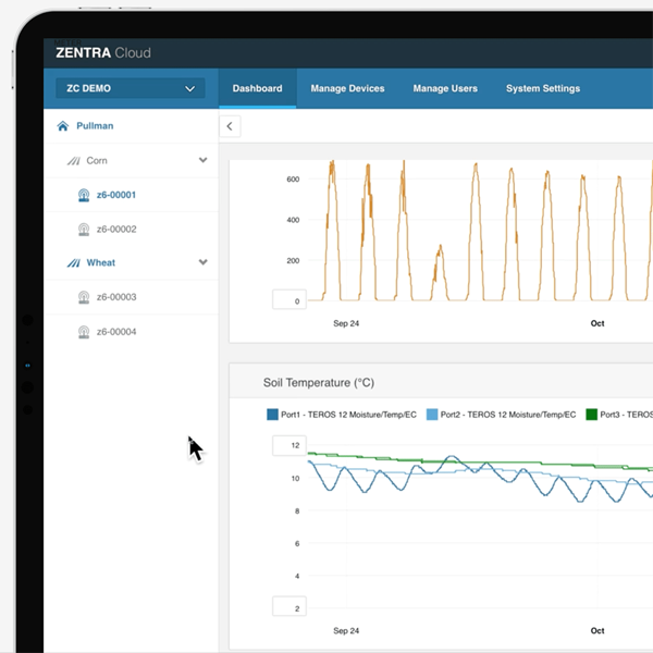 Zentra cloud service