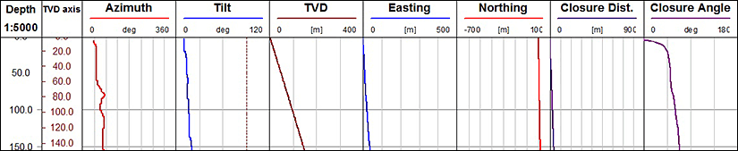 QL40-DEV – Borehole Deviation