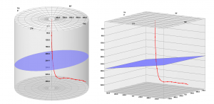 QL40-DEV – Borehole Deviation