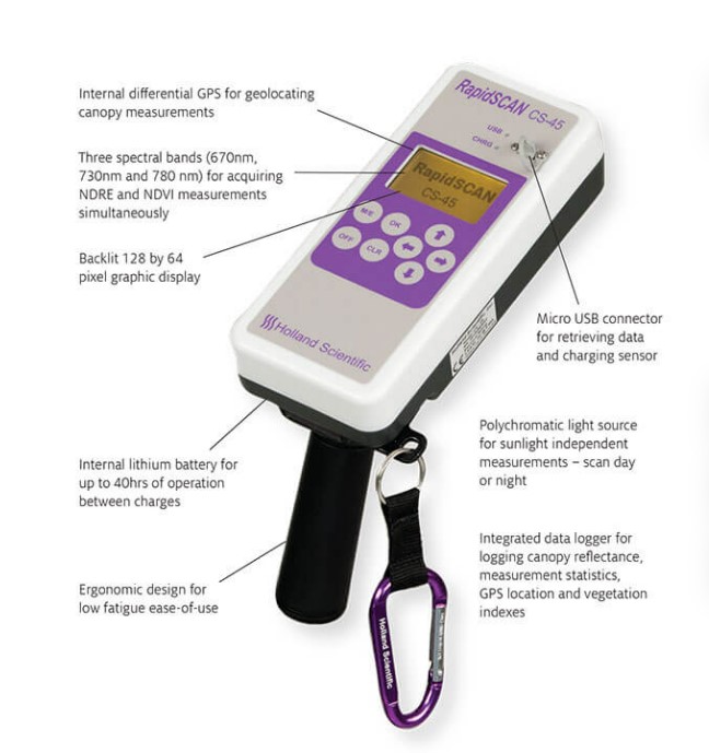 RapidSCAN CS-45